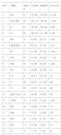 <표> 한국 민간 20대 그룹 자산총액