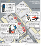 <그래픽> 여의도 칼부림 사건 시간대별 상황(종합)