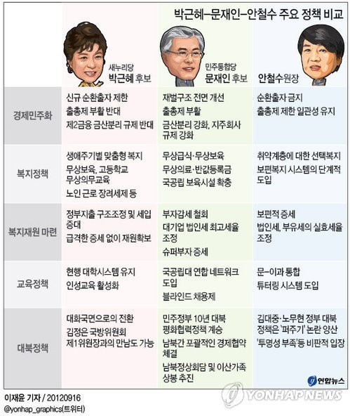 대선 후보들, 정책 격돌 속 에너지·외교 논란...국민 선택의 시간 도래!