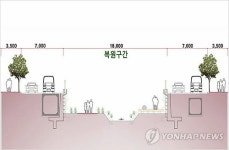 부천 심곡복개천 2016년까지 생태하천으로 복원