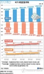 내년 예산 342조5천억원…복지에 97조 쓴다