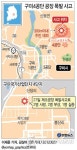구미4공단 공장 폭발사고…2명사망·2명부상(2보)