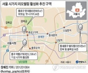 서울 저동·돈의동·용두동 리모델링 된다