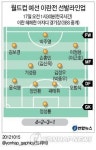 <그래픽> 월드컵 예선 이란전 선발라인업