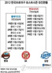  2012 한국프로야구 포스트시즌 대진현황