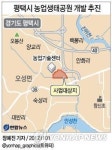 평택시, 사업승인전 토지매수..무리한 추진?