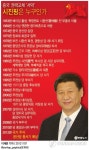 <그래픽> 시진핑은 누구인가