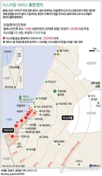 <그래픽> 이스라엘-하마스 휴전 연기