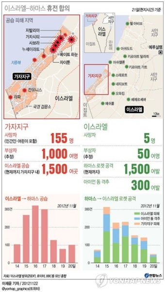 <그래픽> 이스라엘-하마스 휴전 합의