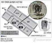 <그래픽> 여수 우체국 금고털이 사건 개요