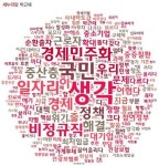 <인터랙티브> 대선 후보자 2차 토론 단어구름