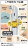 수원시, 경부선 수원역에 대규모 환승센터
