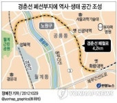 <그래픽> 경춘선 폐선부지에 역사·생태 공간 조성