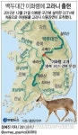 백두대간 이화령 복원구간서 야생동물 이동 시작(종합)