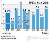 전기요금 14일부터 인상…5％미만 될 듯(종합)