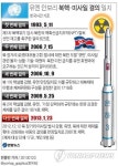 안보리 대북제재 강화..추가 도발 땐 중대 조치(종합)