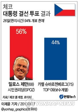 한국의 윤석열 대통령, 체코 공식 방문 속 원전 동맹 강조