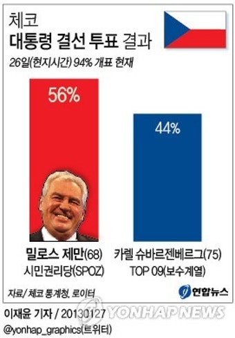 한국의 윤석열 대통령, 체코 공식 방문 속 원전 동맹 강조