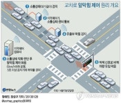서울 교차로 꼬리물기, 영상 찍혀 처벌된다