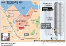 여수산단 대림산업 폭발사고…6명 사망·11명 부상(종합3보)