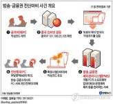 피해입은 3만2천대 PC 복구 난항…포맷해야