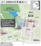 경주 산대저수지 둑 터져…아파트1층 일부 침수(4보)