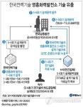  한국전력기술 영흥화력발전소 기술 유출