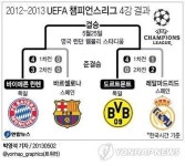  2012-2013 UEFA 챔피언스리그 4강 결과