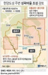 <그래픽> 한양도성 주변 성곽마을 조성 검토
