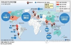 러시아와 FTA 재추진…자원·에너지 주력할듯