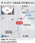 美워싱턴주 고속도로다리 붕괴…차량들 물에 빠져(1보)