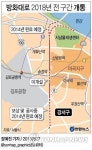 방화대로 2018년 전 구간 개통