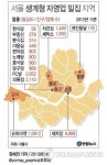 서울 중구에 편의점 등 생계형 자영업 밀집