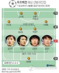 <그래픽> 축구 우즈벡전 예상 선발라인업