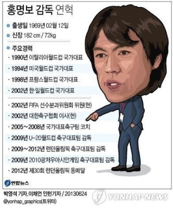 1년 만에 대표팀 감독으로 돌아온 홍명보 감독