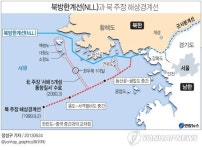<그래픽> 북방한계선(NLL)과 북 주장 해상경계선