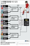 <고침> 그래픽(U20월드컵 8강 대진 일정)