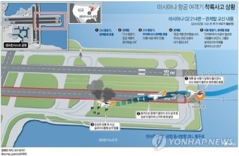 토론토 피어슨국제공항서 착륙 델타항공 여객기, 18명 부상 나오나 사망자 없어