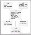 경찰 유치권 분쟁 용인아파트 관련자 78명 검거