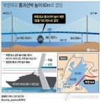 초대형 크루즈, 부산 북항대교 통과 못한다