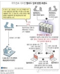 악성프로그램 설치 저작권료 가로챈 웹하드업체 적발