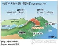  동해안 기온 상승 푄현상