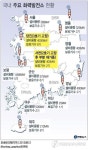  국내 주요 화력발전소 현황