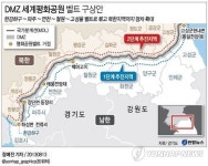 경기도 민통선 경기~강원 DMZ평화공원 벨트 구상 공개(종합)