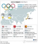 <그래픽> 2020 하계올림픽 개최 후보지