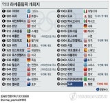 <그래픽> 역대 하계올림픽 개최지