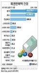 로또판매 기흥역점 | 로또 판매점 10년만에 늘린다