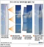 한국에 세계 첫 보이지 않는 빌딩 건설
