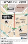 신촌로터리∼연대 앞 28일부터 석 달간 교통통제