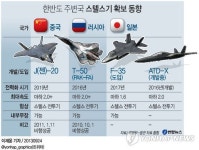 한반도 주변 상공 스텔스기 주무대